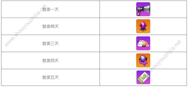 崩坏学园2v5.9新版本活动大全汇总图片1