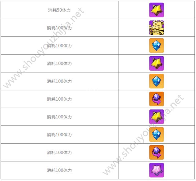 崩坏学园2v5.9新版本活动大全汇总图片3