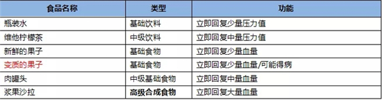 cf手游最终12小时出生点选哪里好?最全物资分布图一览图片2