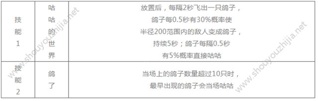 崩坏学园2惊奇之夜活动开启 跳舞的人/咕咕魔术帽6星属性一览图片7