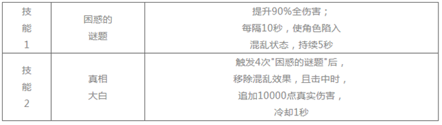 崩坏学园2惊奇之夜活动开启 跳舞的人/咕咕魔术帽6星属性一览图片4