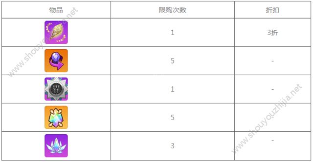 崩坏学园2惊奇之夜活动开启 跳舞的人/咕咕魔术帽6星属性一览图片5