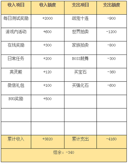 封龙战纪钻石免费获取途径介绍 教你如何合理使用钻石