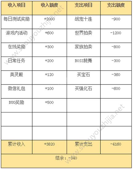 封龙战纪钻石免费获取途径介绍 教你如何合理使用钻石图片1