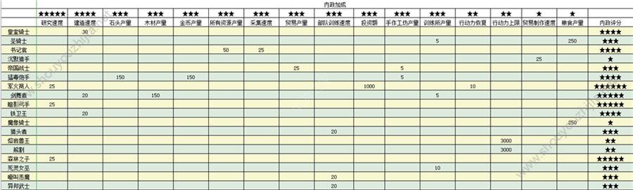 王者决断新手培养哪些英雄好?英雄排行榜大全一览图片4