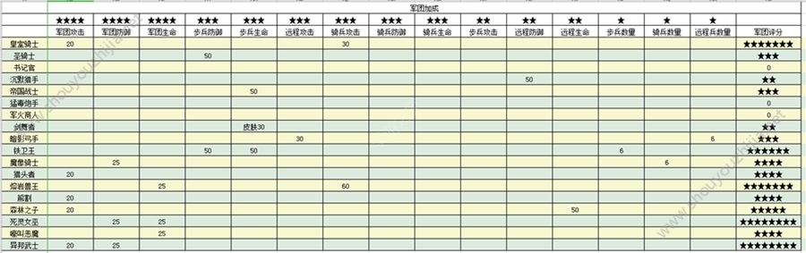 王者决断新手培养哪些英雄好?英雄排行榜大全一览图片5