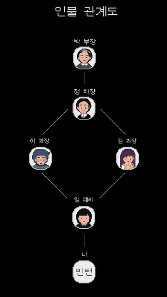 社畜聊天室汉化版图2