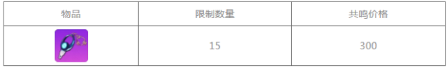 崩坏学园2里世界铸魂者Ⅱ活动怎么玩？铸魂者2活动规则及奖励一览图片3