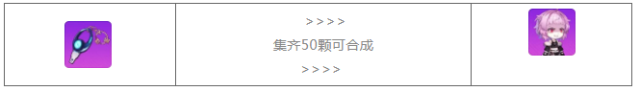 崩坏学园2里世界铸魂者Ⅱ活动怎么玩？铸魂者2活动规则及奖励一览图片2