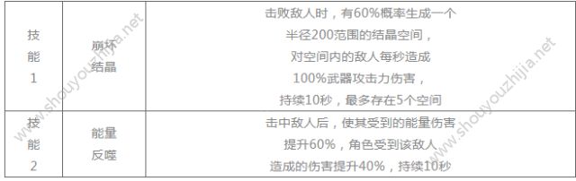 崩坏学园2里世界铸魂者Ⅱ活动怎么玩？铸魂者2活动规则及奖励一览图片5