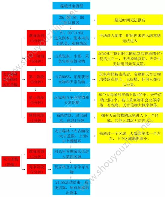 诛仙手游秘境夺宝超大型图文探索大全(附天帝信物获取)图片1