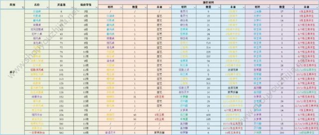 诛仙手游新版本仙府全数据深度解析(附黄金比例心形教程)图片6