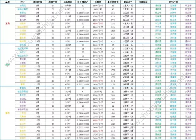 诛仙手游新版本仙府全数据深度解析(附黄金比例心形教程)图片2