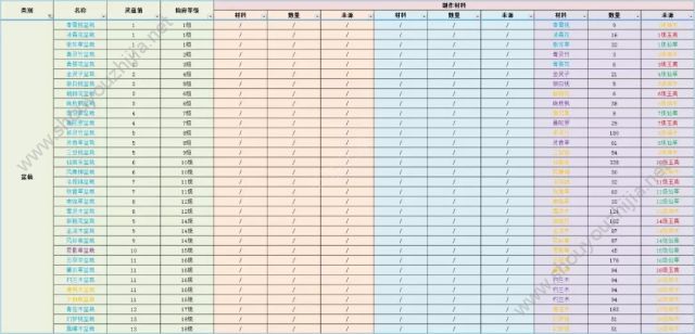 诛仙手游新版本仙府全数据深度解析(附黄金比例心形教程)图片13