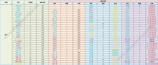 诛仙手游新版本仙府全数据深度解析(附黄金比例心形教程)图片7