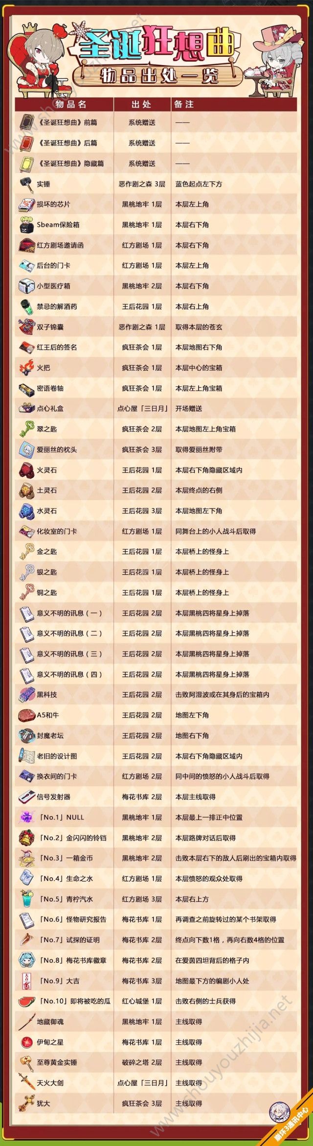 崩坏3冬活全物品获取途径大全(附圣诞狂想曲全隐藏物品掉落)图片1