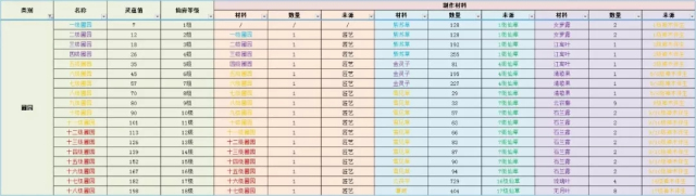 诛仙手游新版本仙府全数据深度解析(附黄金比例心形教程)图片4