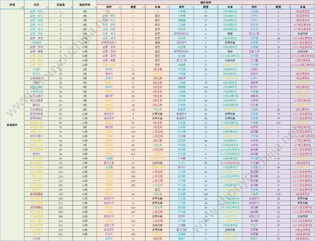 诛仙手游新版本仙府全数据深度解析(附黄金比例心形教程)图片9