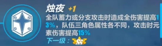 崩坏3v2.9版本苍骑士月魂(冰丽塔)技能加强 伤害属性全面增强图片15