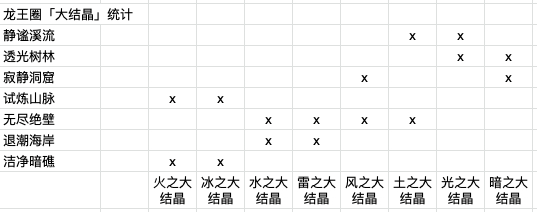 最终幻想勇气启示录超越者之戒怎么做？超越者之戒制作攻略图片3