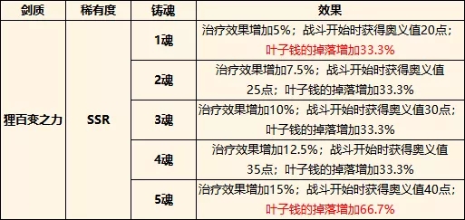 执剑之刻10月23日更新内容预览 宽永狸合战活动内容奖励预览图片6