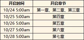 执剑之刻10月23日更新内容预览 宽永狸合战活动内容奖励预览图片3