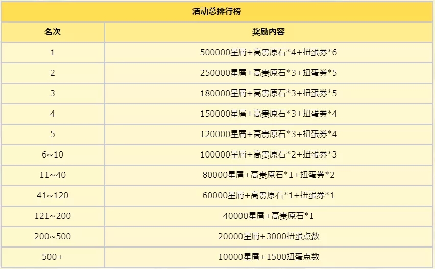纯白魔女佩尼瓦兹魔法杯玩法规则介绍 佩尼瓦兹魔法杯攻略图片4