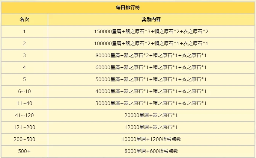 纯白魔女佩尼瓦兹魔法杯玩法规则介绍 佩尼瓦兹魔法杯攻略图片3