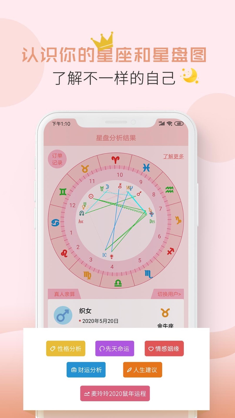 星座运势恋爱图2