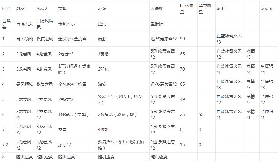 最终幻想勇气启示录无硫克无巴哈黑衣人全成就攻略图片9