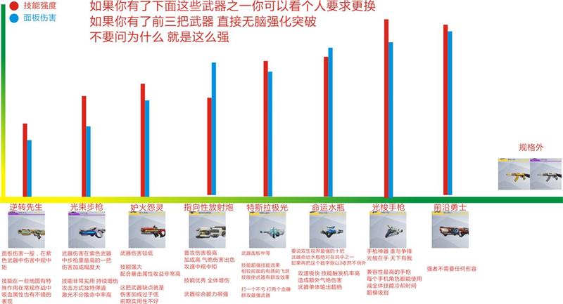 双生视界武器选择推荐攻略 八大神枪排行介绍图片1