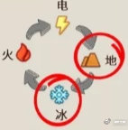 不休的乌拉拉boss关卡宠物属性该怎么选？boss关卡宠物选择攻略图片1