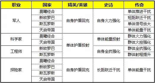 第二银河1.5版本更新优化预览 招募保底、舰长系统优化一览图片3