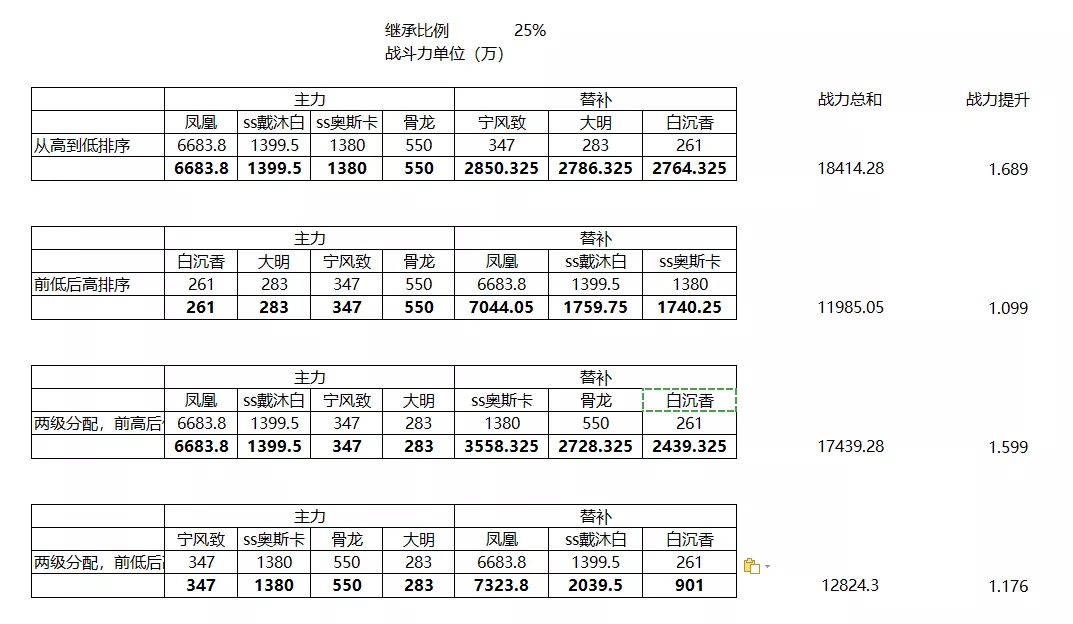 新斗罗大陆云顶之战新版本传承规则介绍 云顶之战传承阵容推荐图片1