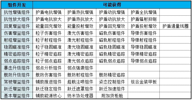 第二银河1.5版本pve玩法调整介绍 1.5版本pve玩法新增一览