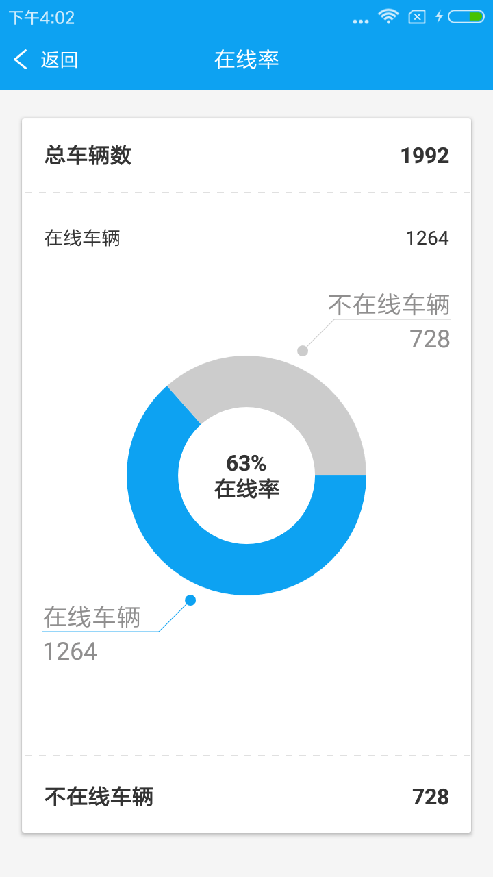 卫你行app手机版图3