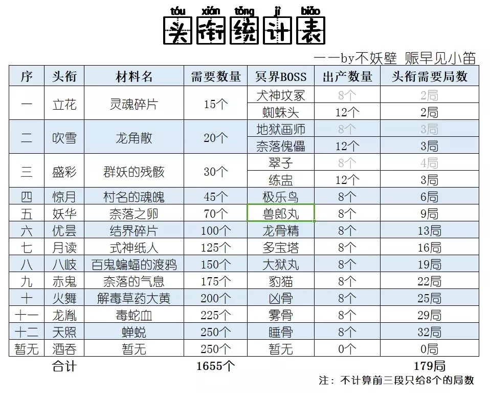 犬夜叉奈落之战手游头衔获取攻略汇总图片2