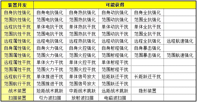 第二银河1.5版本pve玩法调整介绍 1.5版本pve玩法新增一览图片2