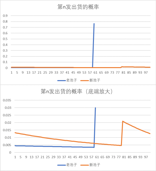 战双帕弥什命运降临卡池分析 新老卡池抽奖推荐图片4