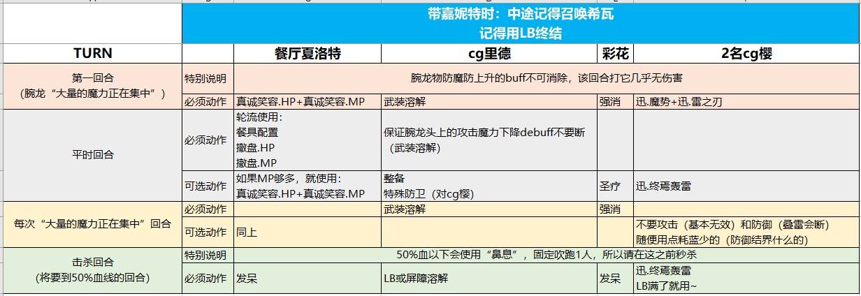 最终幻想勇气启示录降临腕龙全成就打法攻略图片2