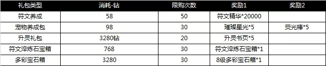 光明勇士双旦来袭跨年狂欢活动开启 双旦活动奖励一览图片9