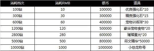 光明勇士双旦来袭跨年狂欢活动开启 双旦活动奖励一览图片13