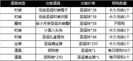 光明勇士双旦来袭跨年狂欢活动开启 双旦活动奖励一览图片3