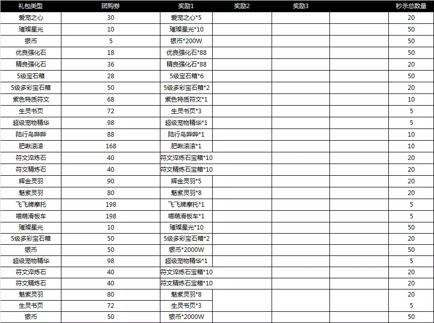 光明勇士双旦来袭跨年狂欢活动开启 双旦活动奖励一览图片7