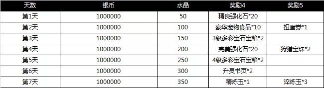 光明勇士双旦来袭跨年狂欢活动开启 双旦活动奖励一览图片8