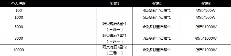 光明勇士双旦来袭跨年狂欢活动开启 双旦活动奖励一览图片6