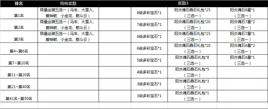 光明勇士双旦来袭跨年狂欢活动开启 双旦活动奖励一览图片10