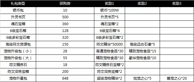 光明勇士双旦来袭跨年狂欢活动开启 双旦活动奖励一览图片5