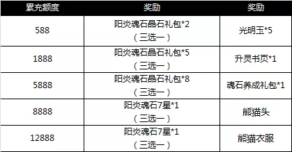 光明勇士双旦来袭跨年狂欢活动开启 双旦活动奖励一览图片12