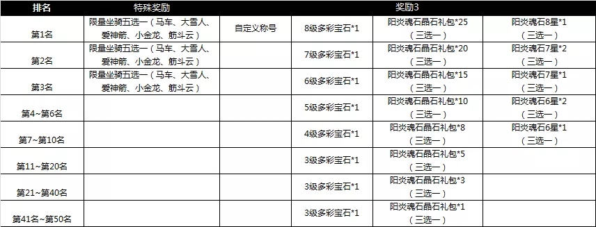 光明勇士双旦来袭跨年狂欢活动开启 双旦活动奖励一览图片11